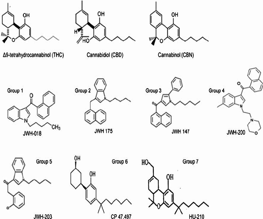 Cannabinoids